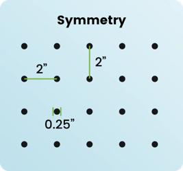 A picture of the symmetry chart with dots.