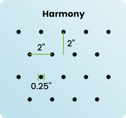 A picture of the harmony chart with dots.