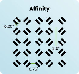 A picture of the affinity pattern in an image.