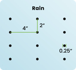 A rain dot is shown with the word " rain ".